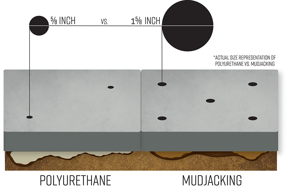 Polyurethane vs mudjacking