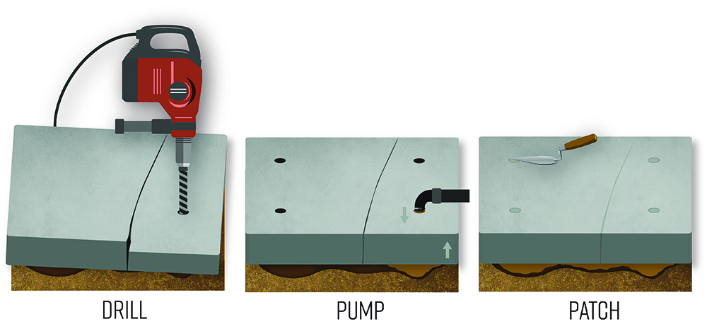 Drill, pump and patch - foam concrete lifting process 