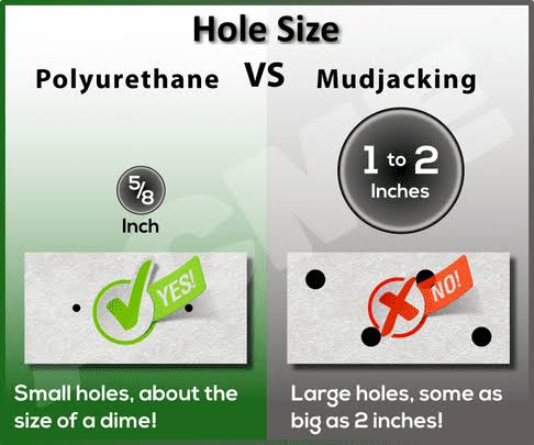 Small holes, one of the top polyurethane concrete lifting benefits