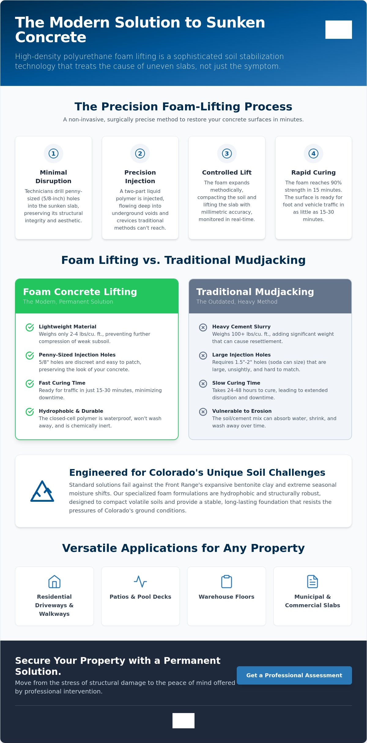 Foam Concrete Lifting: The Complete Guide to Modern Slab Restoration (2026)