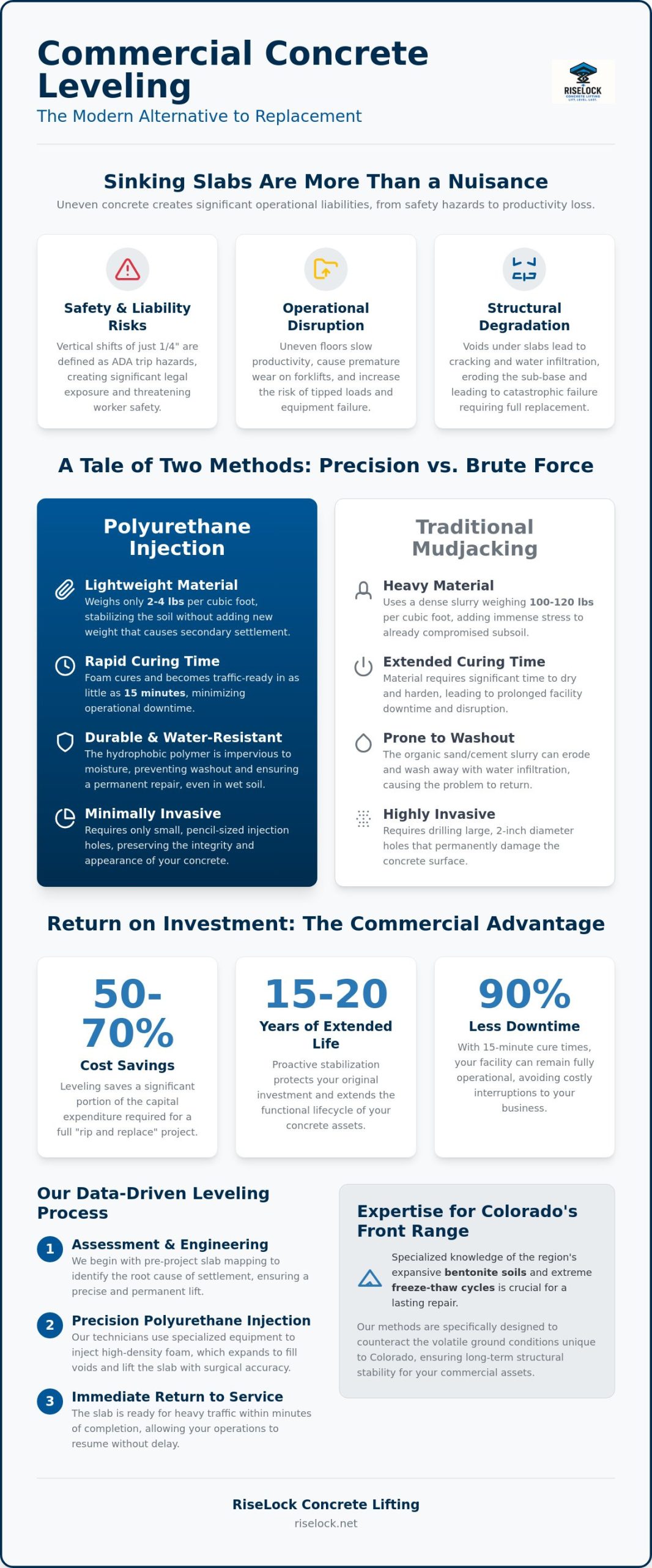 Commercial Concrete Leveling: The Professional Guide to Structural Stabilization
