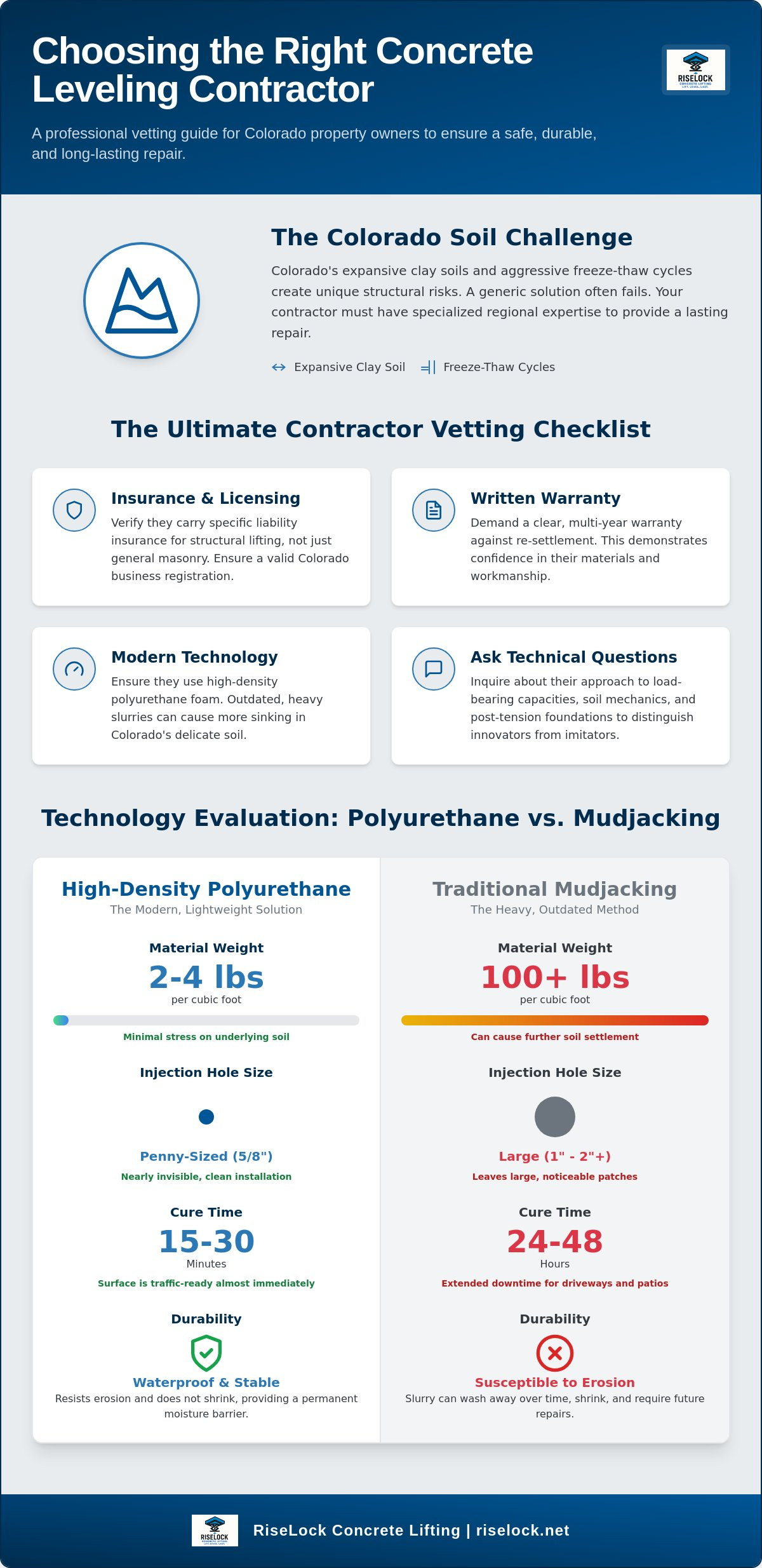 Concrete Leveling Contractors Near Me: The Ultimate Vetting Checklist