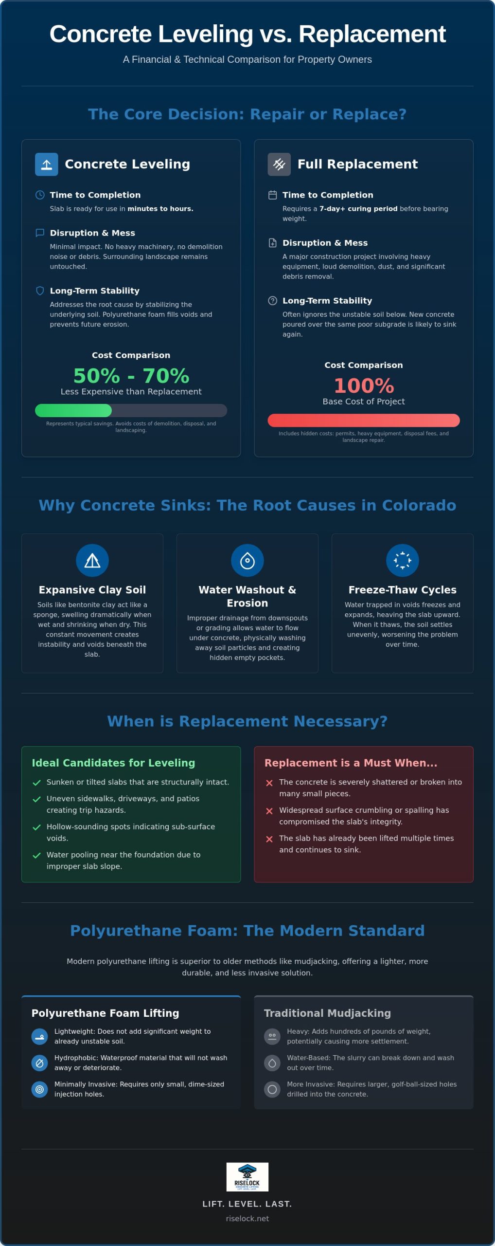 Concrete Leveling Cost vs. Replacement: A 2026 Homeowner’s Guide