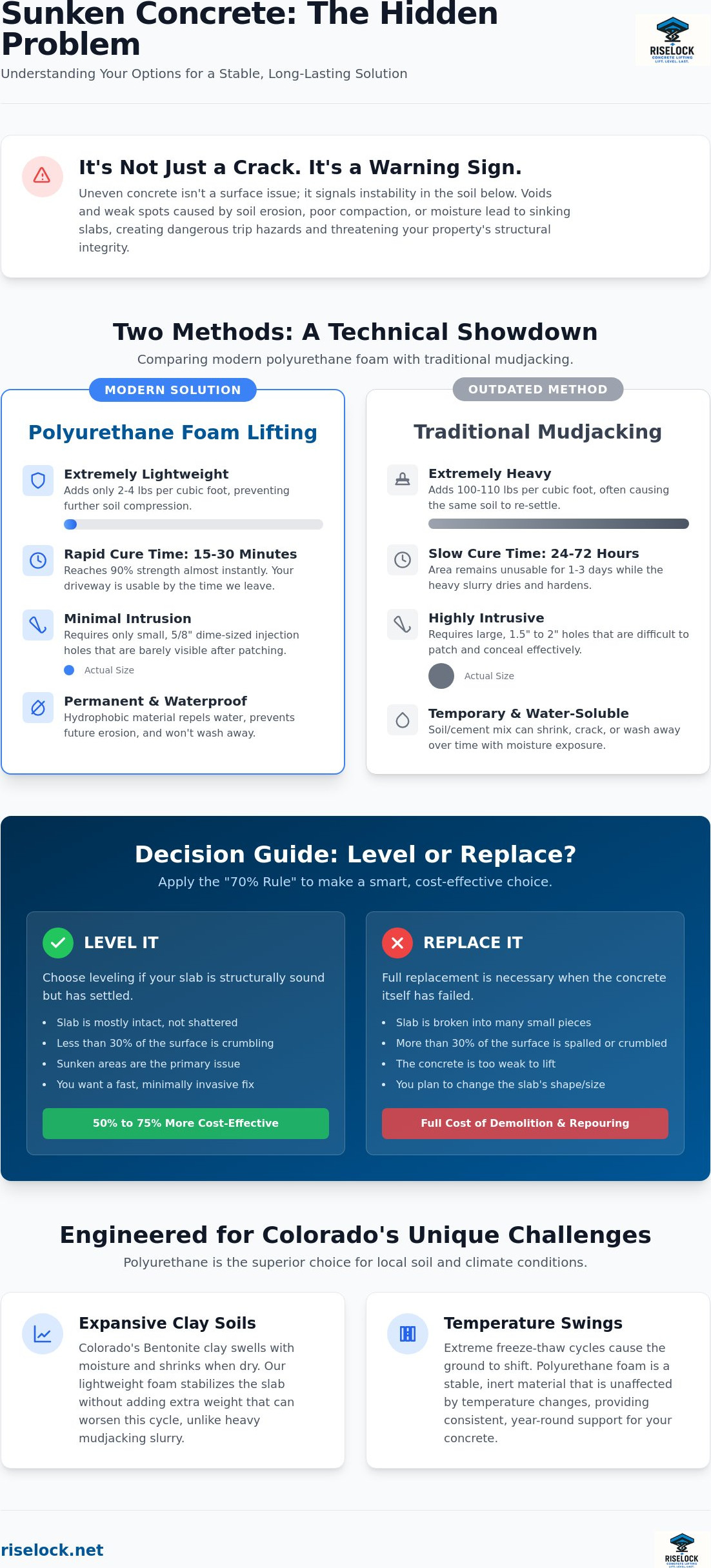 Professional Concrete Leveling Service: The Precision Guide to Slab Restoration