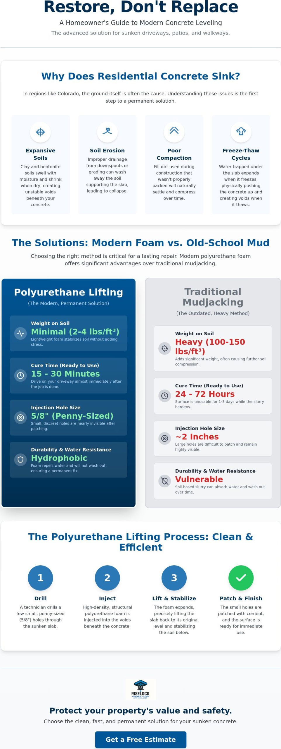 Residential Concrete Leveling: The Homeowner’s Guide to Modern Slab Restoration