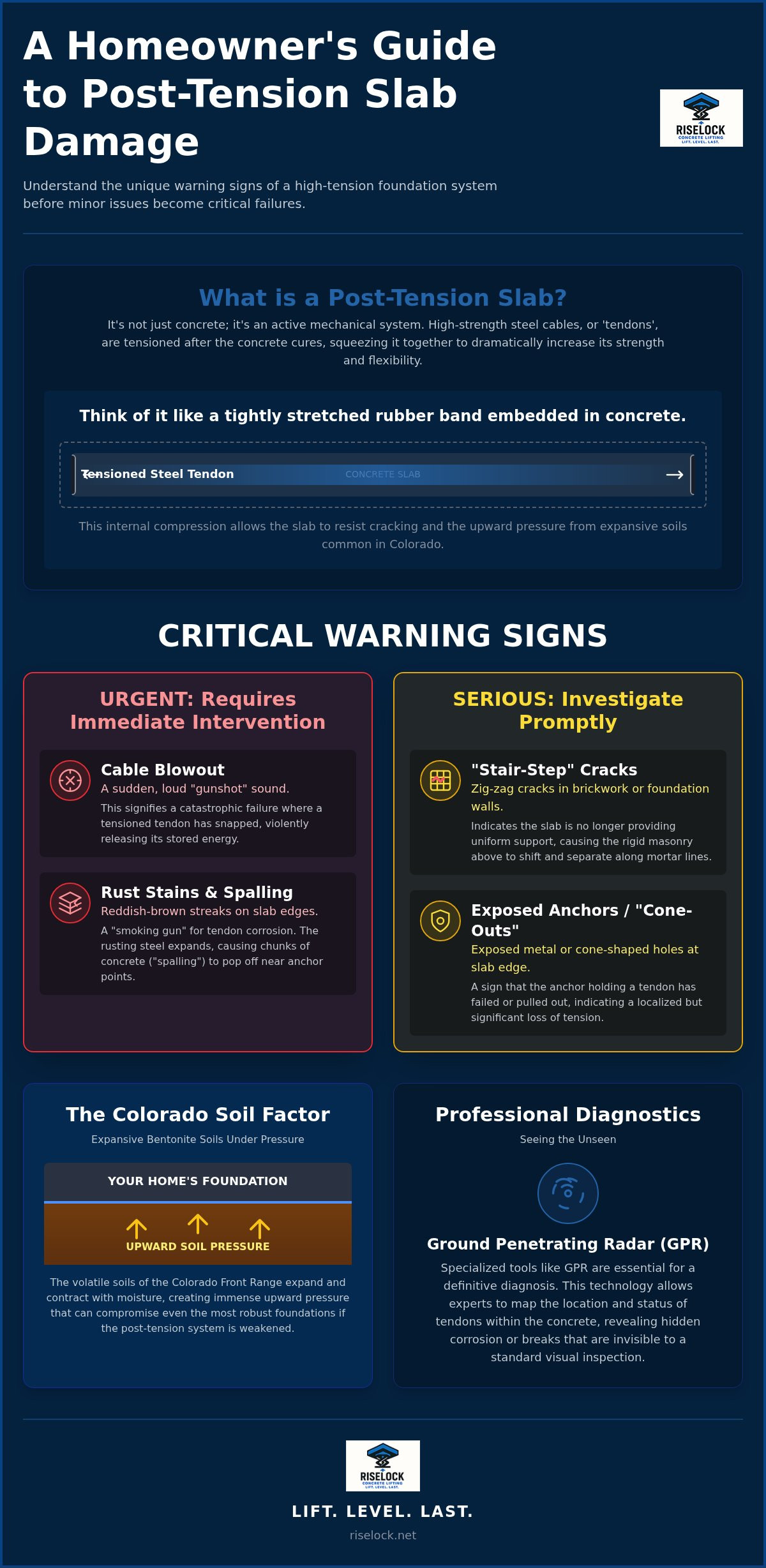 Signs of Post Tension Slab Damage: A Homeowner’s Guide to Structural Safety