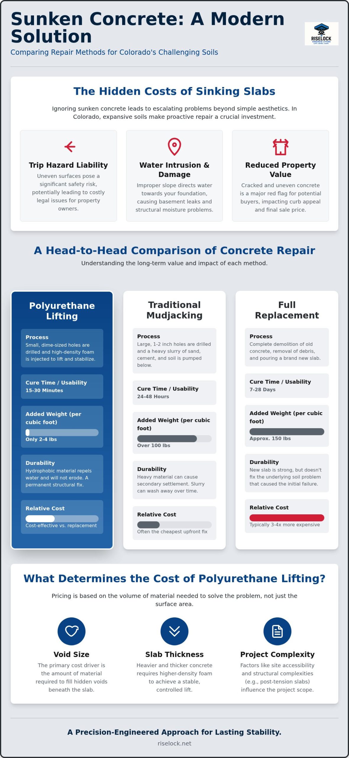 2026 Polyurethane Concrete Lifting Costs in Colorado