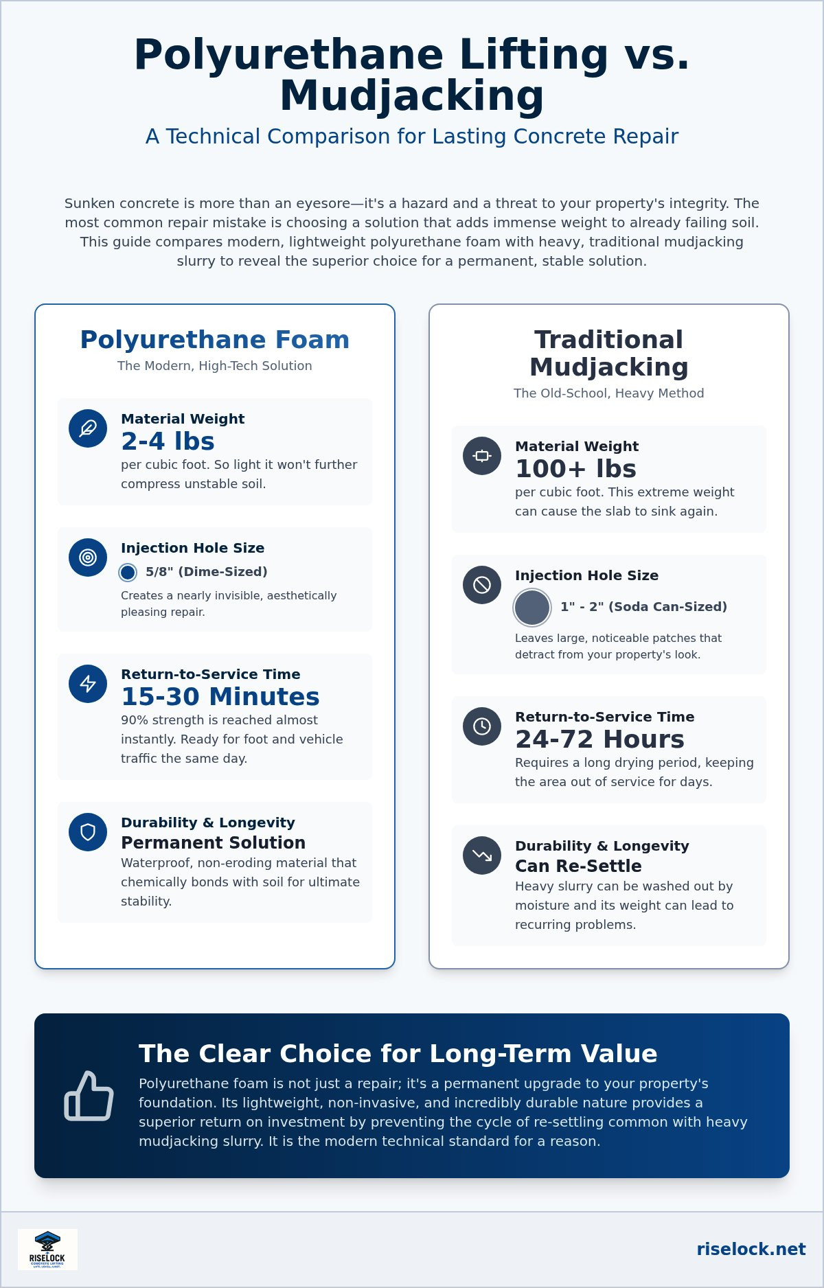 Polyurethane Lifting vs. Mudjacking: Which Concrete Leveling Method Wins in 2026?