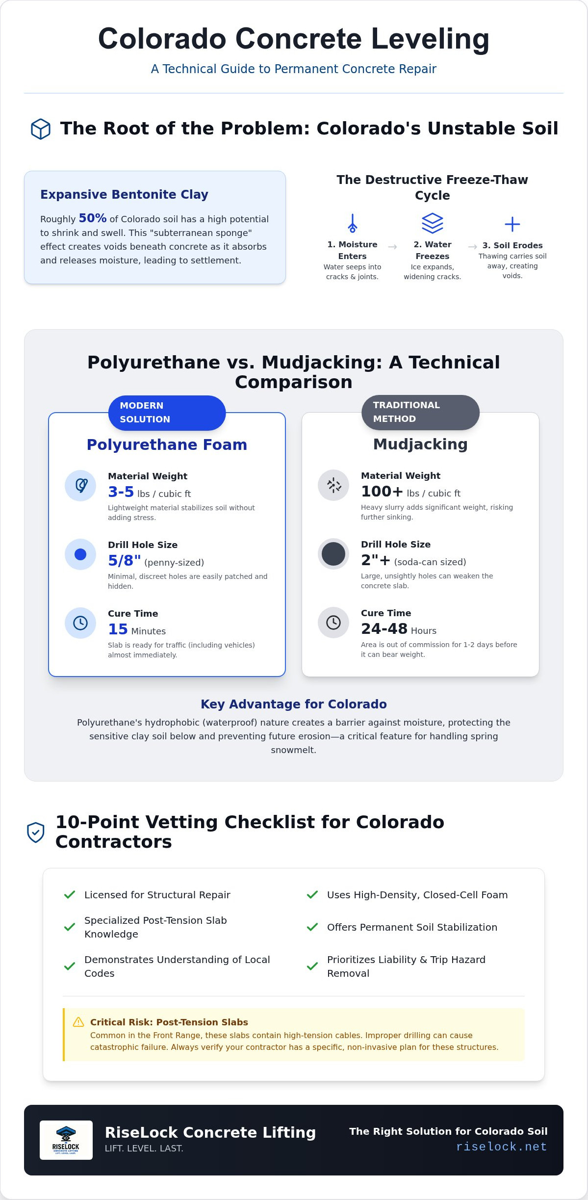 Concrete Leveling Contractor Colorado: The 2026 Expert Vetting Checklist