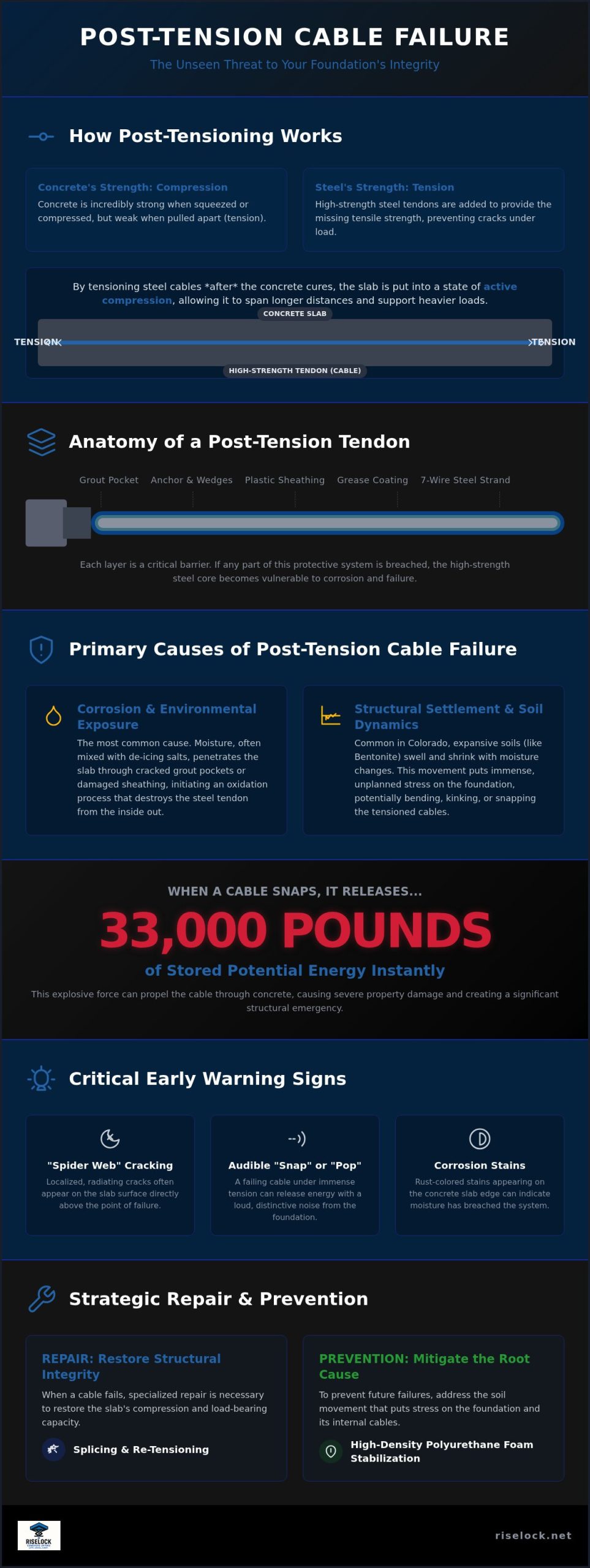 Causes of Post Tension Cable Failure: A Structural Integrity Guide