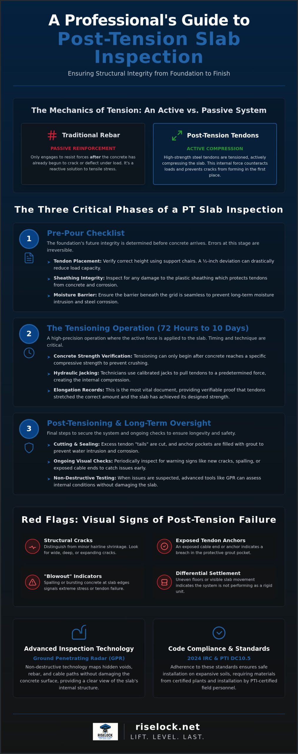 Post Tension Slab Inspection: The Comprehensive Guide to Structural Safety